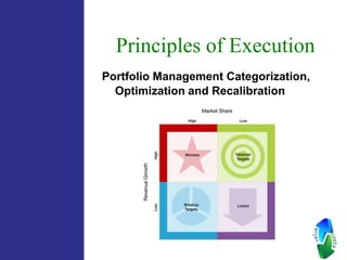 Principles of Execution
Portfolio Management Categorization,
Optimization and Recalibration
 