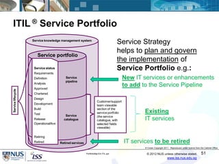 Service Portfolio Management Example IT Portfolio Management Using Enterprise Architecture and ITIL® Service ...