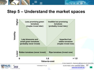 Step 5 – Understand the market spaces
                Higher

                               Less promising green         ...