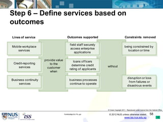 Step 6 – Define services based on
outcomes
Lines of service                          Outcomes supported                   ...
