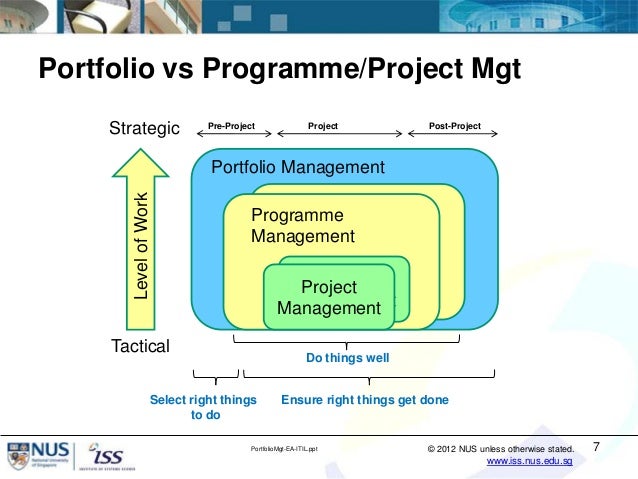 it portfolio management using enterprise architecture and itil servi