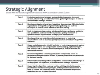 Strategic Alignment
Source: PMI - Portfolio Management Professional (PfMP) Examination Content Outline
12
 