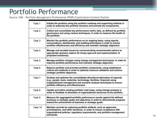 Portfolio Performance
Source: PMI - Portfolio Management Professional (PfMP) Examination Content Outline
14
 