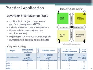 Practical Application
Leverage Prioritization Tools
20
Project
Financial Benefit
(revenue gain and/or
cost reduction)
Weight
Efficiency Gained
Weight
Impact to
Customer Satisfaction
Weight
Total
Score
Scoring Guidelines
10 = $$$
5 = $$
1 = $0
0 = Negative
define $ thresholds
50%
10 = Significant
5 = Moderate
1 = None
0 = Loss
define per time/motion studies
25%
10 = Significant
5 = Moderate
1 = None
0 = Negative
define per cust sat surveys
25%
Rank
(highest
= best)
Project 1 5 10 2 5.5
Project 2 10 1 7 7
Project 3 5 5 5 5
Project 4 7 6 1 5.25
Project 5 1 8 4 3.5
Impact/Effort Matrix*
Weighted Scoring
* affirmyourlife.blogspot.com
• Applicable to project, program and
portfolio management (PPPM)
• Include initiative costs in comparisons
• Notate subjective considerations
(ex: loss leaders)
• Legal/regulatory compliance trumps all
• Numerous tool options; select best fit
 