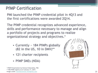 PfMP Certification
PMI launched the PfMP credential pilot in 4Q13 and
the first certifications were awarded 2Q14.
The PfMP credential recognizes advanced experience,
skills and performance necessary to manage and align
a portfolio of projects and programs to realize
organizational strategy and objectives.*
• Currently ~ 184 PfMPs globally
(82 in the US, 10 in DMV)**
• 121 charter recipients
• PfMP SMEs (NDA)
* PfMP Presentation by Simona Fallavollita, PMI
** PMI PfMP registry as of January 11, 2015
Image credit: noramacnorton.wordpress.com 25
 