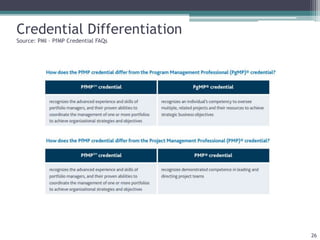 Credential Differentiation
Source: PMI – PfMP Credential FAQs
26
 