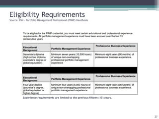 Eligibility Requirements
Source: PMI - Portfolio Management Professional (PfMP) Handbook
27
Experience requirements are limited to the previous fifteen (15) years.
 