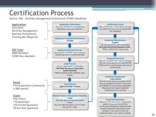 Certification Process
Source: PMI - Portfolio Management Professional (PfMP) Handbook
28
CBT Fees:
$800 Members
$1000 Non-Members
Application:
Education
Portfolio Management
Business Professional
Training Not Required
Panel:
Five Experience Summaries
(<500 words)
Exam:
Four Hours
170 Questions
150 Scored Questions
20 Pre-Test Questions
 