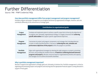Further Differentiation
Source: PMI – PfMP Credential FAQs
5
 