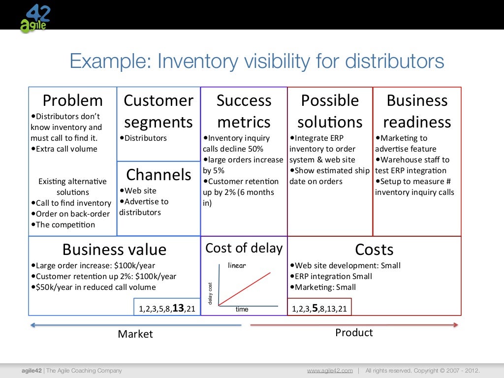 Portfolio management lean canvas