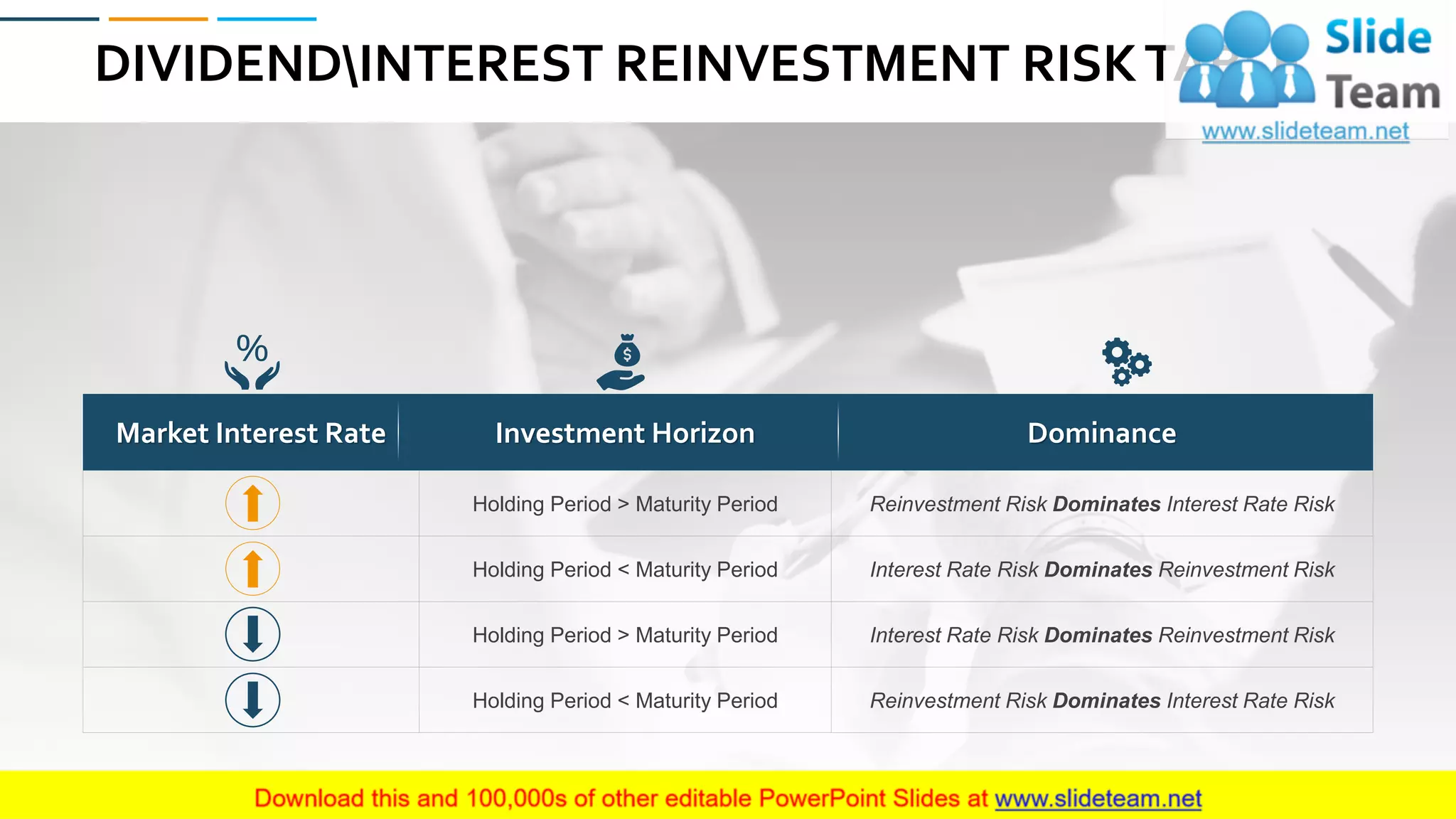 DIVIDENDINTEREST REINVESTMENT RISKTABLE
Market Interest Rate Investment Horizon Dominance
Holding Period > Maturity Period Reinvestment Risk Dominates Interest Rate Risk
Holding Period < Maturity Period Interest Rate Risk Dominates Reinvestment Risk
Holding Period > Maturity Period Interest Rate Risk Dominates Reinvestment Risk
Holding Period < Maturity Period Reinvestment Risk Dominates Interest Rate Risk
32
 