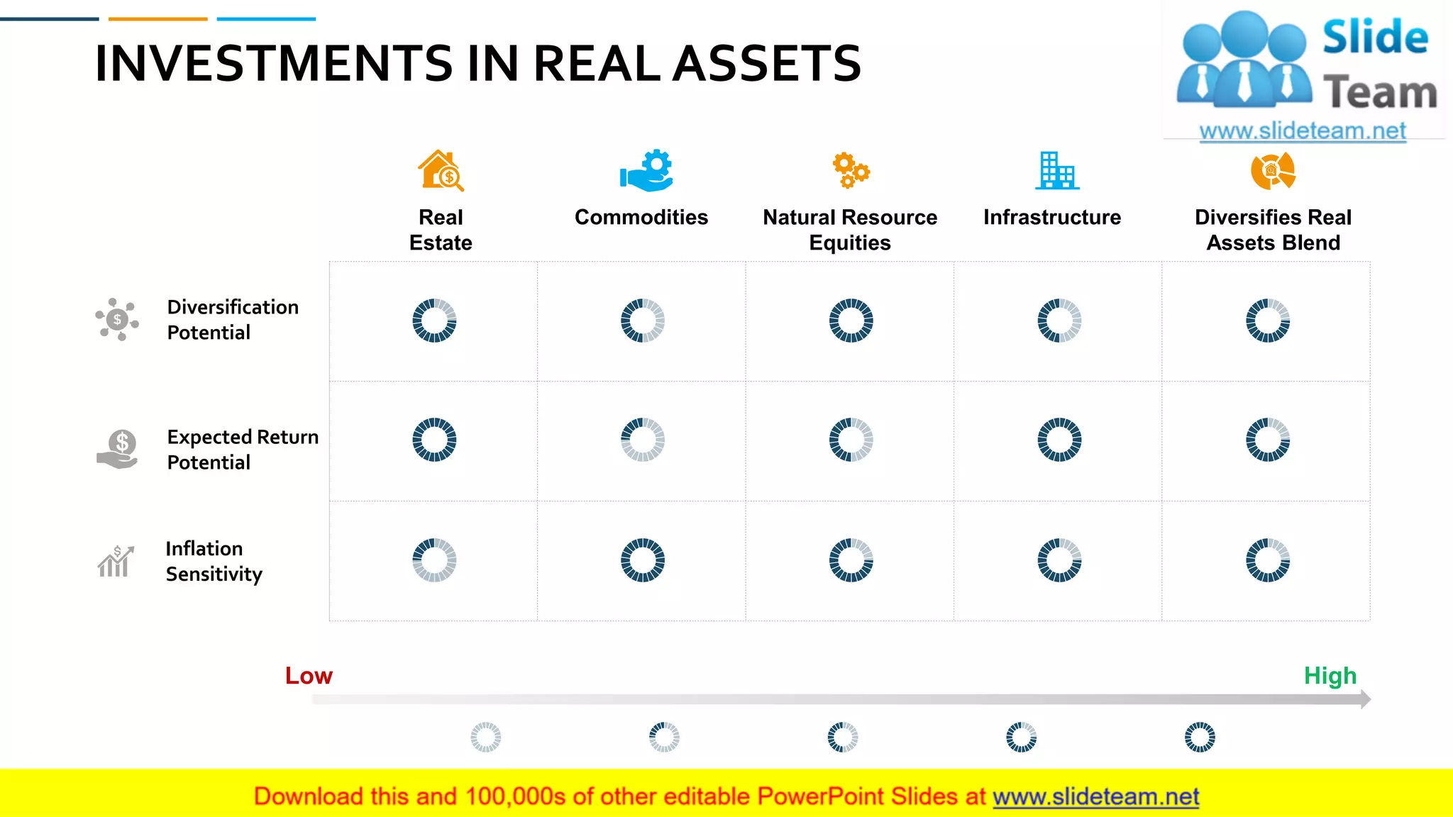 INVESTMENTS IN REAL ASSETS
49
Diversification
Potential
Expected Return
Potential
Inflation
Sensitivity
Commodities InfrastructureReal
Estate
Diversifies Real
Assets Blend
Natural Resource
Equities
HighLow
 