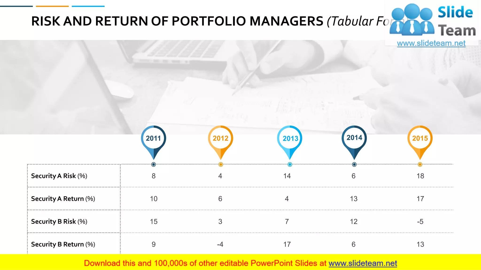 RISK AND RETURN OF PORTFOLIO MANAGERS (Tabular Form)
52
SecurityA Risk (%) 8 4 14 6 18
SecurityA Return (%) 10 6 4 13 17
Security B Risk (%) 15 3 7 12 -5
Security B Return (%) 9 -4 17 6 13
2011 20132012 20152014
 