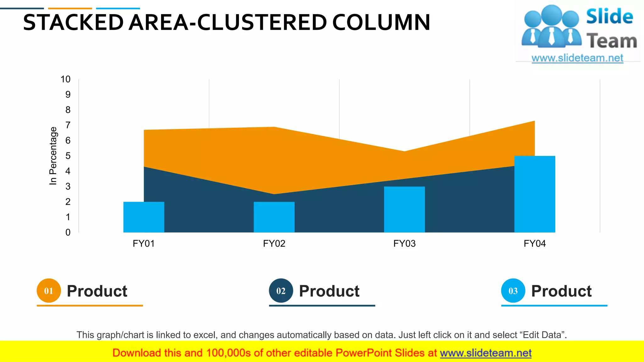 STACKED AREA-CLUSTERED COLUMN
71
0
1
2
3
4
5
6
7
8
9
10
FY01 FY02 FY03 FY04
InPercentage
This graph/chart is linked to excel, and changes automatically based on data. Just left click on it and select “Edit Data”.
Product01 Product02 Product03
 
