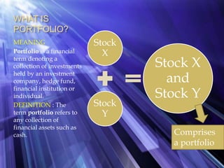 WHAT IS
PORTFOLIO?
MEANING
Portfolio is a financial
term denoting a
collection of investments
held by an investment
company, hedge fund,
financial institution or
individual.
DEFINITION : The
term portfolio refers to
any collection of
financial assets such as
cash.
Stock
X
Stock
Y
Stock X
and
Stock Y
Comprises
a portfolio
 