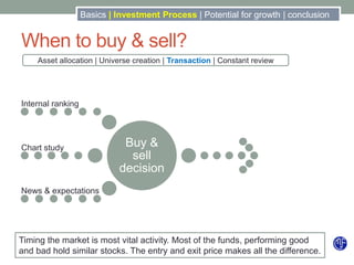 Basics | Investment Process | Potential for growth | conclusion

When to buy & sell?
Asset allocation | Universe creation | Transaction | Constant review

Internal ranking

Chart study

Buy &
sell
decision

News & expectations

Timing the market is most vital activity. Most of the funds, performing good
and bad hold similar stocks. The entry and exit price makes all the difference.

 