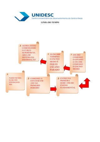LINHA DO TEMPO




               AGORA ESTOU
               COMESSANDO
               O CURÇO
               SUPERIOR NA
               AREA DE             JÁ EM 2009             EM 2002
               SISTEMA DA          TERMINEI               COMESSEI
               INFORMAÇÃO          O ENCINO               O GINASIO
                                   MEDIO E                E EM 2006
                                   FIQUEI                 COMESSEI
                                   UM ANO                 O ENCINO
                                   PARADO                 MEDIO



NASSI NO DIA         COMESSEI A                 ENTREI NA
01/08/1991           ESTUDAR EM                 PRIMEIRA
EM BALSAS-                                      SERIE 1998 DO
                     1995 NO
MA                                              ENSINO
                     PRIMEIRO
                     PERIODO                    FUNDAMENTAL
 
