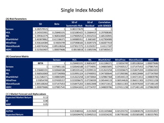 Single Index Model Risk Portfolio mean and variance analysis | PPTX