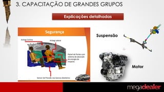 Suspensão
Motor
3. CAPACITAÇÃO DE GRANDES GRUPOS
Explicações detalhadas
 