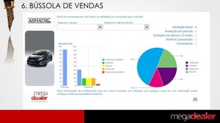 6. BÚSSOLA DE VENDAS
 