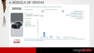 6. BÚSSOLA DE VENDAS
 