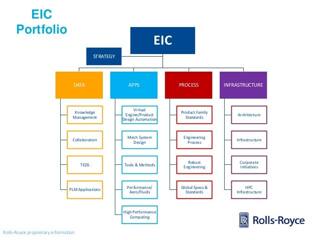 rolls royces strategic and business management management essay The rolls-royce application form mostly involves selecting yes or no answers rolls-royce's research and technology priorities its business strategy and its for the project management graduate programme, for example, rolls-royce is. rolls royces strategic and business management management essay The rolls-royce application form mostly involves selecting yes or no answers rolls-royce's research and technology priorities its business strategy and its for the project management graduate programme, for example, rolls-royce is.
