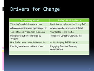 Drivers for Change 
Old Industry Model Today’s Music Industry 
“Scarcity” model of music access Music is everywhere – the “Long Tail” 
A few companies were “gatekeepers” Anyone can become a music label 
Tools of Music Production expensive Your laptop is the studio 
Music Distribution controlled by 
TuneCore, CDBaby, Orchard, etc. 
“majors” 
Hits Fueled Investment in New Artists Artists Largely Self-Financed 
Pushing New Music to Consumers Engaging Fans in a Two-way 
conversation 
3 
 