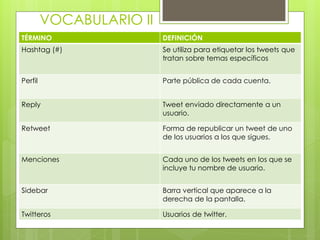 VOCABULARIO II
TÉRMINO                   DEFINICIÓN
Hashtag (#)               Se utiliza para etiquetar los tweets que
                          tratan sobre temas específicos


Perfil                    Parte pública de cada cuenta.


Reply                     Tweet enviado directamente a un
                          usuario.

Retweet                   Forma de republicar un tweet de uno
                          de los usuarios a los que sigues.


Menciones                 Cada uno de los tweets en los que se
                          incluye tu nombre de usuario.


Sidebar                   Barra vertical que aparece a la
                          derecha de la pantalla.

Twitteros                 Usuarios de twitter.
 