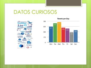 DATOS CURIOSOS
 