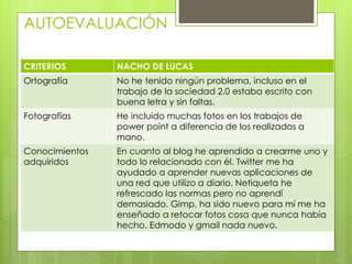 AUTOEVALUACIÓN

CRITERIOS       NACHO DE LUCAS
Ortografía      No he tenido ningún problema, incluso en el
                trabajo de la sociedad 2.0 estaba escrito con
                buena letra y sin faltas.
Fotografías     He incluido muchas fotos en los trabajos de
                power point a diferencia de los realizados a
                mano.
Conocimientos   En cuanto al blog he aprendido a crearme uno y
adquiridos      todo lo relacionado con él. Twitter me ha
                ayudado a aprender nuevas aplicaciones de
                una red que utilizo a diario. Netiqueta he
                refrescado las normas pero no aprendí
                demasiado. Gimp, ha sido nuevo para mí me ha
                enseñado a retocar fotos cosa que nunca había
                hecho. Edmodo y gmail nada nuevo.
 