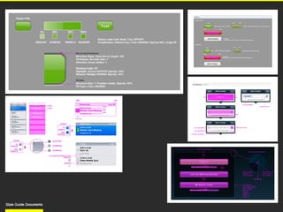 Style Guide Documents

 