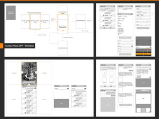 Tourism iPhone APP - Wireframe

 