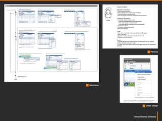 Persona

Wireframe

Detail Design

Teleconference Software

 