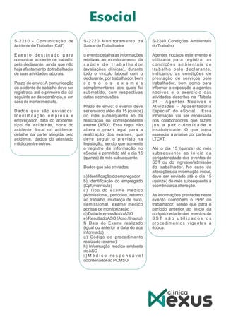 S-2210 - Comunicação de
Acidente deTrabalho (CAT)
E v e n t o d e s t i n a d o p a r a
comunicar acidente de trabalho
pelo declarante, ainda que não
haja afastamento do trabalhador
de suas atividades laborais.
Prazo de envio: A comunicação
do acidente de trabalho deve ser
registrada até o primeiro dia útil
seguinte ao da ocorrência, e em
caso de morte imediato.
Dados que são enviados:
I d e nt iﬁ ca çã o e mp re s a e
empregador, data do acidente,
tipo de acidente, hora do
acidente, local do acidente,
detalhe da parte atingida pelo
acidente, dados do atestado
médico entre outros.
S-2220 Monitoramento da
Saúde doTrabalhador
o evento detalha as informações
relativas ao monitoramento da
s a ú d e d o t r a b a l h a d o r
(avaliações clínicas), durante
todo o vínculo laboral com o
declarante, por trabalhador, bem
c o m o o s e x a m e s
complementares aos quais foi
submetido, com respectivas
datas e conclusões
Prazo de envio: o evento deve
ser enviado até o dia 15 (quinze)
do mês subsequente ao da
realização do correspondente
exame (ASO). Essa regra não
altera o prazo legal para a
realização dos exames, que
deve seguir o previsto na
legislação, sendo que somente
o registro da informação no
eSocial é permitido até o dia 15
(quinze) do mês subsequente.
Dados que são enviados:
a) Identiﬁcação do empregador
b) Identiﬁcação do empregado
(Cpf; matrícula)
c) Tipo do exame médico
(Admissional, periódico, retorno
ao trabalho, mudança de risco,
demissional, exame médico
pontual de monitorização )
d) Data de emissão doASO
e) ResultadoASO (Apto / Inapto)
f) Data do Exame realizado
(igual ou anterior a data do aos
informado)
g) Código do procedimento
realizado (exame)
h) Informação medico emitente
doASO
i ) M é d i c o r e s p o n s á v e l
coordenador do PCMSO
S-2240 Condições Ambientais
do Trabalho
Agentes nocivos este evento é
utilizado para registrar as
condições ambientais de
trabalho pelo declarante,
indicando as condições de
prestação de serviços pelo
trabalhador, bem como para
informar a exposição a agentes
nocivos e o exercício das
atividades descritos na “Tabela
2 4 – A gen tes No civos e
Atividades – Aposentadoria
Especial” do eSocial. Essa
informação vai ser repassada
nos colaboradores que fazem
j u s a p e r i c u l o s i d a d e e
insalubridade. O que torna
essencial a analise por parte da
LTCAT.
Até o dia 15 (quinze) do mês
subsequente ao início da
obrigatoriedade dos eventos de
SST ou do ingresso/admissão
do trabalhador. No caso de
alterações da informação inicial,
deve ser enviado até o dia 15
(quinze) do mês subsequente à
ocorrência da alteração.
As informações prestadas neste
evento compõem o PPP do
trabalhador, sendo que para o
período anterior ao início da
obrigatoriedade dos eventos de
S S T s ã o u t i l i z a d o s o s
procedimentos vigentes à
época.
 