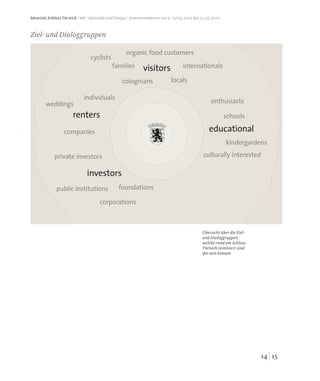 investors
visitors
educational
kindergardens
culturally interested
schools
enthusiasts
locals
organic food customers
colognians
individuals
companies
weddings
public institutions
private investors
corporations
foundations
internationals
cyclists
families
renters
1514
Identität Schloss Türnich / MP / Identität und Design / Sommersemester 2012 / 27.03.2012 bis 25.05.2012
Übersicht über die Ziel-
und Dialoggruppen,
welche rund um Schloss
Türnich involviert sind
der sein können
Ziel- und Dialoggruppen
 