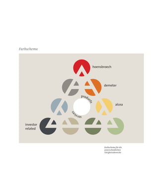 investor
related
hoensbroech
demeter
alcea
produ
cts
servic
es
Farbschema für die
unterschiedlichen
Tätigkeitsbereiche
Farbschema
 