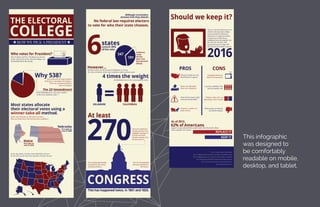 This infographic
was designed to
be comfortably
readable on mobile,
desktop, and tablet.
 