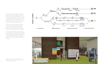 6
A new patient journey will emerge and
the way to provide healthcare services
will not only involve digital check ins and
live waiting time updates, but it will also
include the doctor’s use of wireless tech-
nology and telecommunications, such as
tele-medicine consultations, electronic
medical records and digital devices.
In the new facility, patients will check
in at the welcome center at the digital
screens, this will reduce the medical
steps at the doctors visit, by releasing
stress, both in patients and medical staff.
In order to help patients, visitors and us-
ers of the facility to find their way through
the building. Digital interactive maps will
help and guide individuals through their
visit. Also, floor levels feature different
colors in the floors acting as way-finding
strategy.
Bottom: Welcome center and digital check in
screens. Top: Evolution of the patient’s journey
through different decades.
 