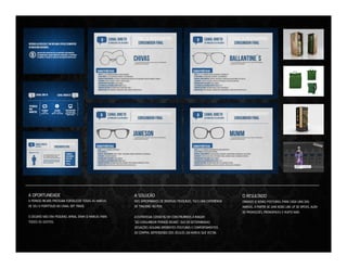 A OPORTUNIDADE

A SOLUÇÃO

O RESULTADO

A PERNOD RICARD PRECISAVA FORTALECER TODAS AS MARCAS
DE SEU O PORTFÓLIO NO CANAL OFF TRADE.

NOS APROPRIAMOS DE DIVERSAS PESQUISAS, TGI E UMA EXPERIÊNCIA
DE TRACKING NO PDV.

CRIAMOS 12 NOVAS POSTURAS, PARA CADA UMA DAS
MARCAS, A PARTIR DE UMA NOVO LINE UP DE MPDVS, ALÉM
DE PROMOÇÕES, PROMOPACKS E MUITO MAIS.

O DESAFIO NÃO ERA PEQUENO, AFINAL ERAM 12 MARCAS PARA
TODOS OS GOSTOS.

A ESTRATÉGIA CONSISTIU EM CONSTRUÍRMOS A IMAGEM
“DO CONSUMIDOR PERNOD RICARD”, QUE EM DETERMINADAS
SITUAÇÕES ASSUMIA DIFERENTES POSTURAS E COMPORTAMENTOS
DE COMPRA, DEPENDENDO DOS ÓCULOS (DA MARCA) QUE VESTIA.

 