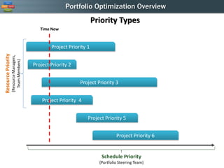 Portfolio optimization overview | PDF