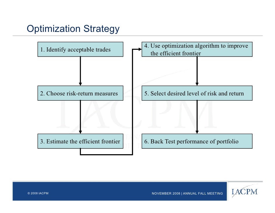 Portfolio optimization trading strategies