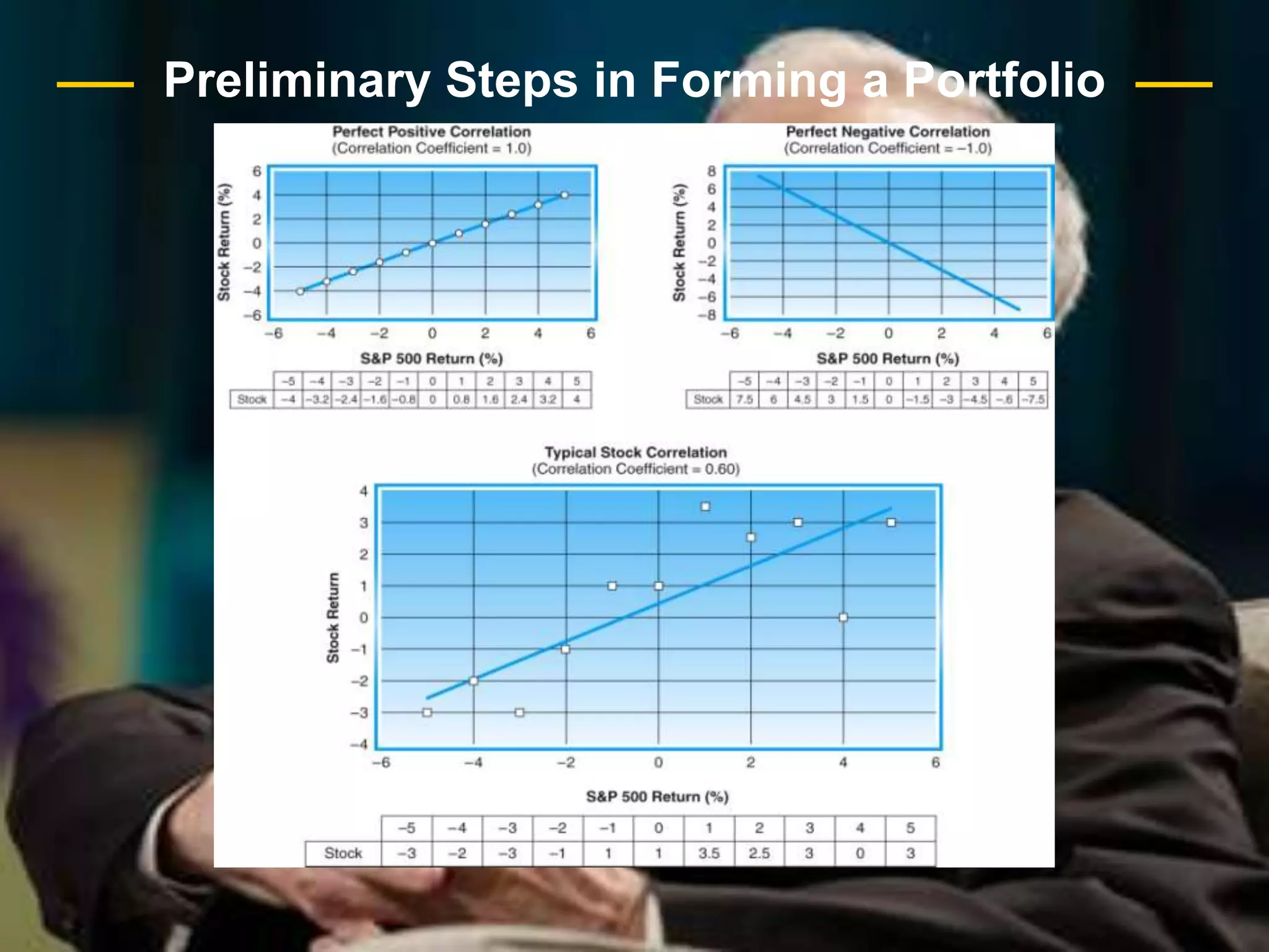 Risk aversion seems to be an instinctive traitin human beings.Preliminary Steps in Forming a PortfolioIdentify a collection of eligible investments known as the security universe.Compute statistics for the chosen securities. e.g. mean of return       variance / standard deviation of return       matrix of correlation coefficients