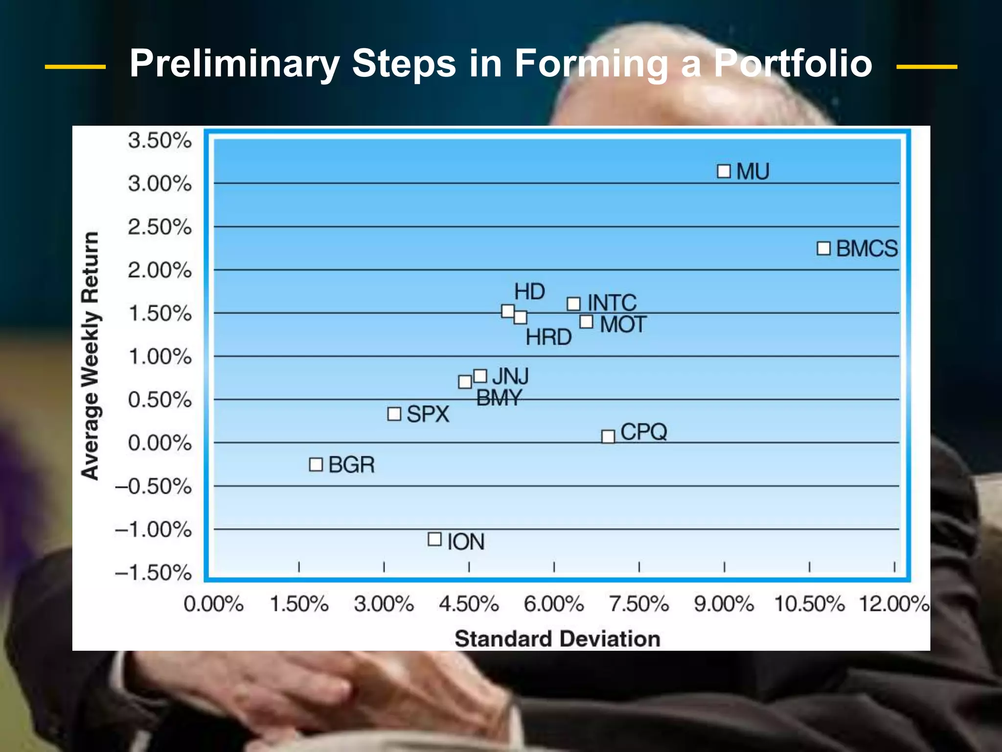 Preliminary Steps in Forming a PortfolioInsert Figure 16-1 here.