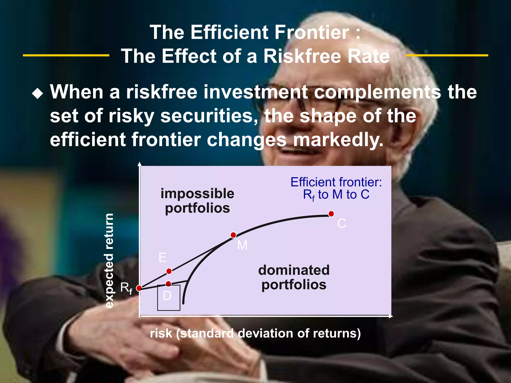 The Efficient Frontier : Naive DiversificationThe remaining risk, when no further diversification occurs, is pure market risk. Market risk is also called systematic risk and is measured by beta.A security with average market risk has a beta equal to 1.0. Riskier securities have a beta greater than one, and vice versa.
