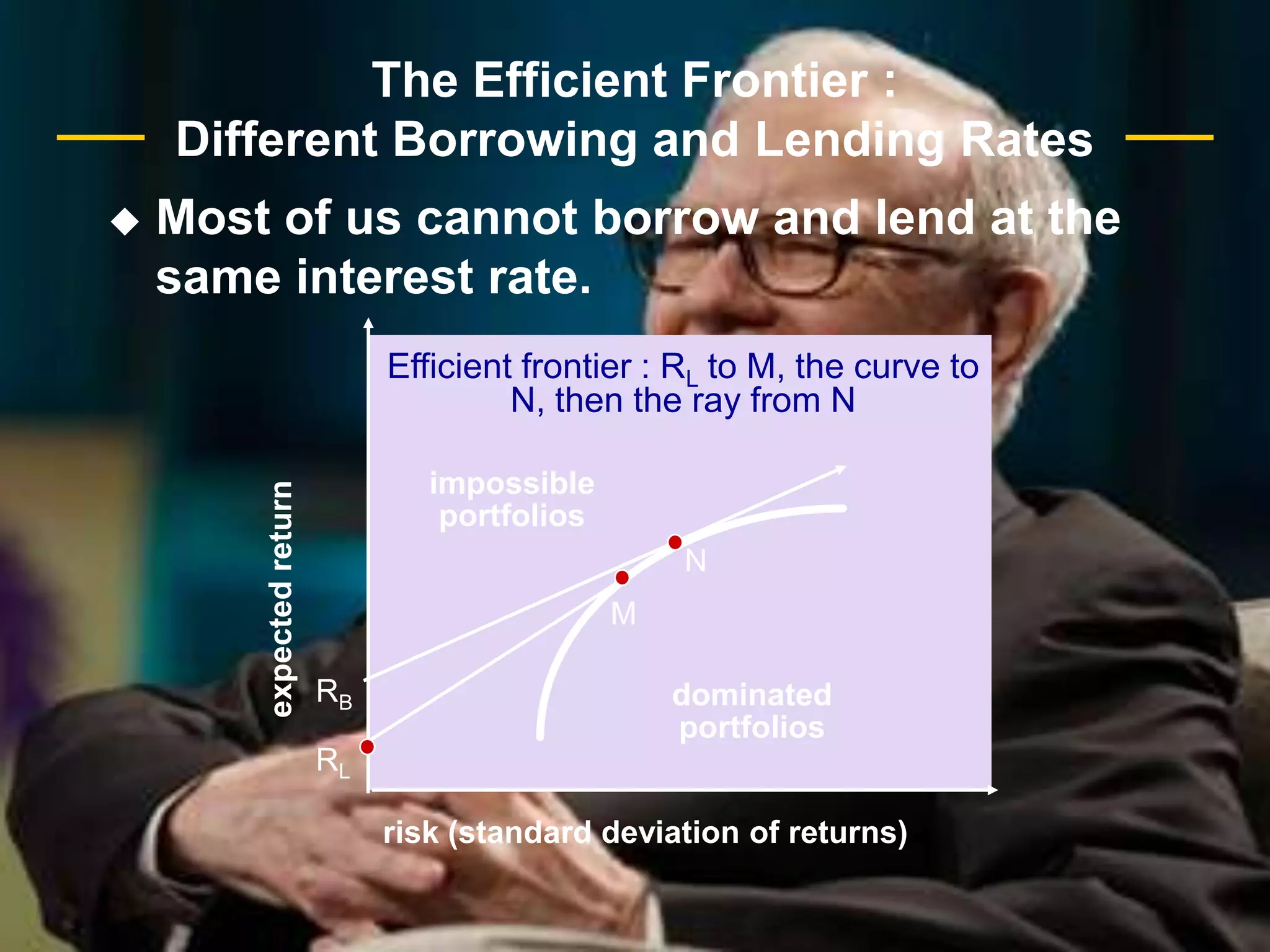 The Efficient Frontier : The Single Index ModelInsert Figure 16-12 here.