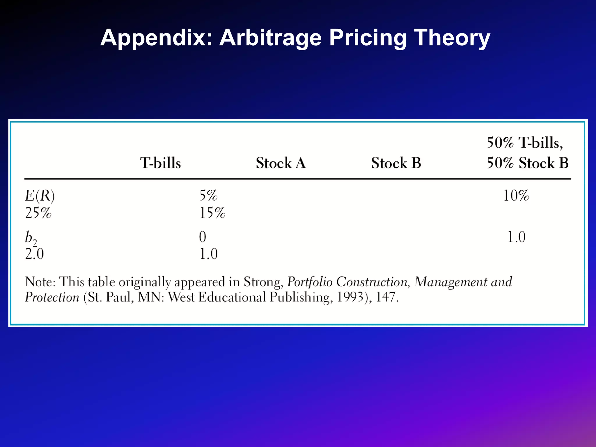  Optimum Diversification of Risky Assets