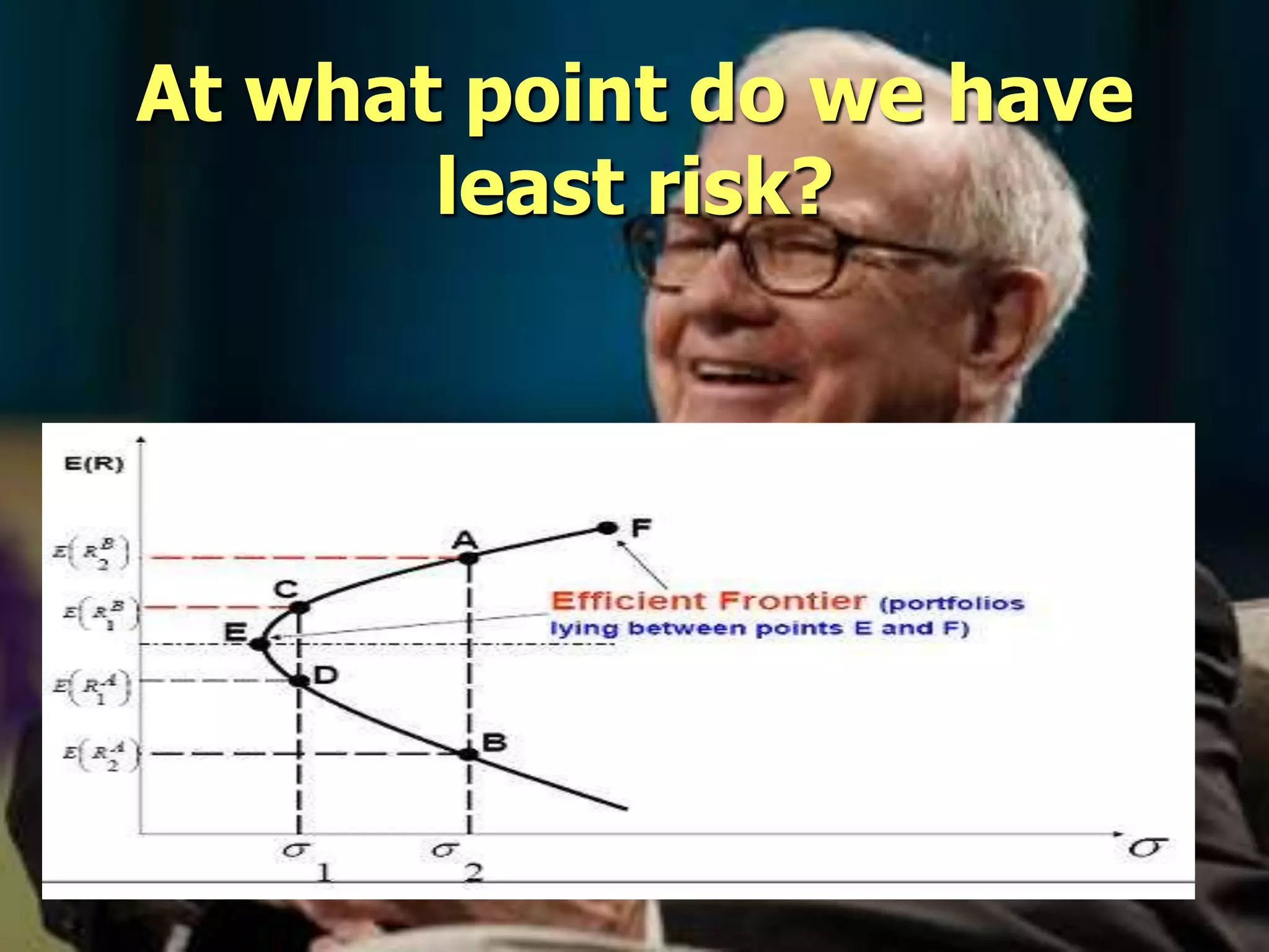 At what point do we have least risk?