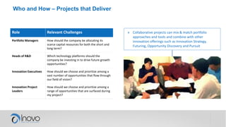 Who and How – Projects that Deliver
Role Relevant Challenges
Portfolio Managers How should the company be allocating its
scarce capital resources for both the short and
long term?
Heads of R&D Which technology platforms should the
company be investing in to drive future growth
opportunities?
Innovation Executives How should we choose and prioritize among a
vast number of opportunities that flow through
our field of vision?
Innovation Project
Leaders
How should we choose and prioritize among a
range of opportunities that are surfaced during
my project?
» Collaborative projects can mix & match portfolio
approaches and tools and combine with other
innovation offerings such as Innovation Strategy,
Futuring, Opportunity Discovery and Pursuit
 