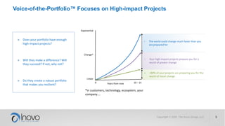 Voice-of-the-Portfolio™ Focuses on High-impact Projects
» Does your portfolio have enough
high-impact projects?
» Will they make a difference? Will
they succeed? If not, why not?
» Do they create a robust portfolio
that makes you resilient?
» The world could change much faster than you
are prepared for
» Your high-impact projects prepare you for a
world of greater change
» >80% of your projects are preparing you for the
world of linear change
*in customers, technology, ecosystem, your
company …
0 10 – 15
Change*
Linear
Exponential
Years from now
 