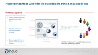 Align your portfolio with what the stakeholders think it should look like
» Is there consensus on how
your portfolio should
look?
» Does this consensus
match your stated
strategy?
» Does your portfolio look
like the consensus says it
should?
Newness to
the Company
Newness to
the World
Disruptive
Incremental
Core Horizon
Strategic
Sustaining
Speculativ
e
Stakeholders ‘invest’ to reveal their
preferred portfolio
Mind-of-the-Company™ reveals how the company
thinks the portfolio should look
Portfolio Alignment
 